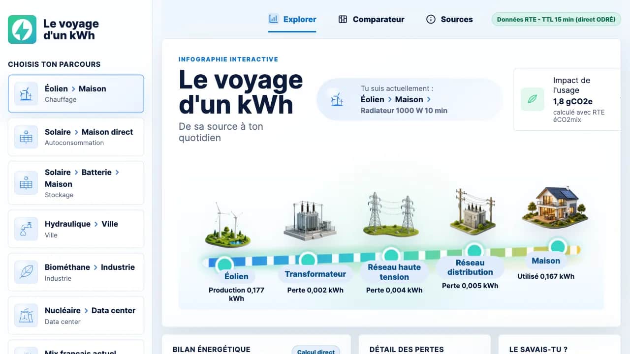 Le voyage d'un kWh, vue 1 sur 3